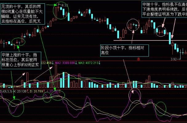 股票放量突破后为什么不涨2.jpg