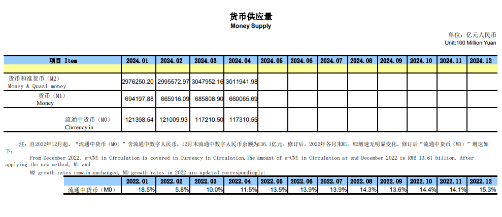 M1和M2是什么意思？区别在哪？