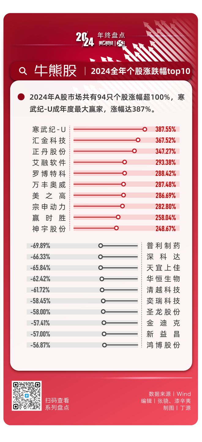 晓数点年终盘点｜八大关键指标回顾2024年A股数据