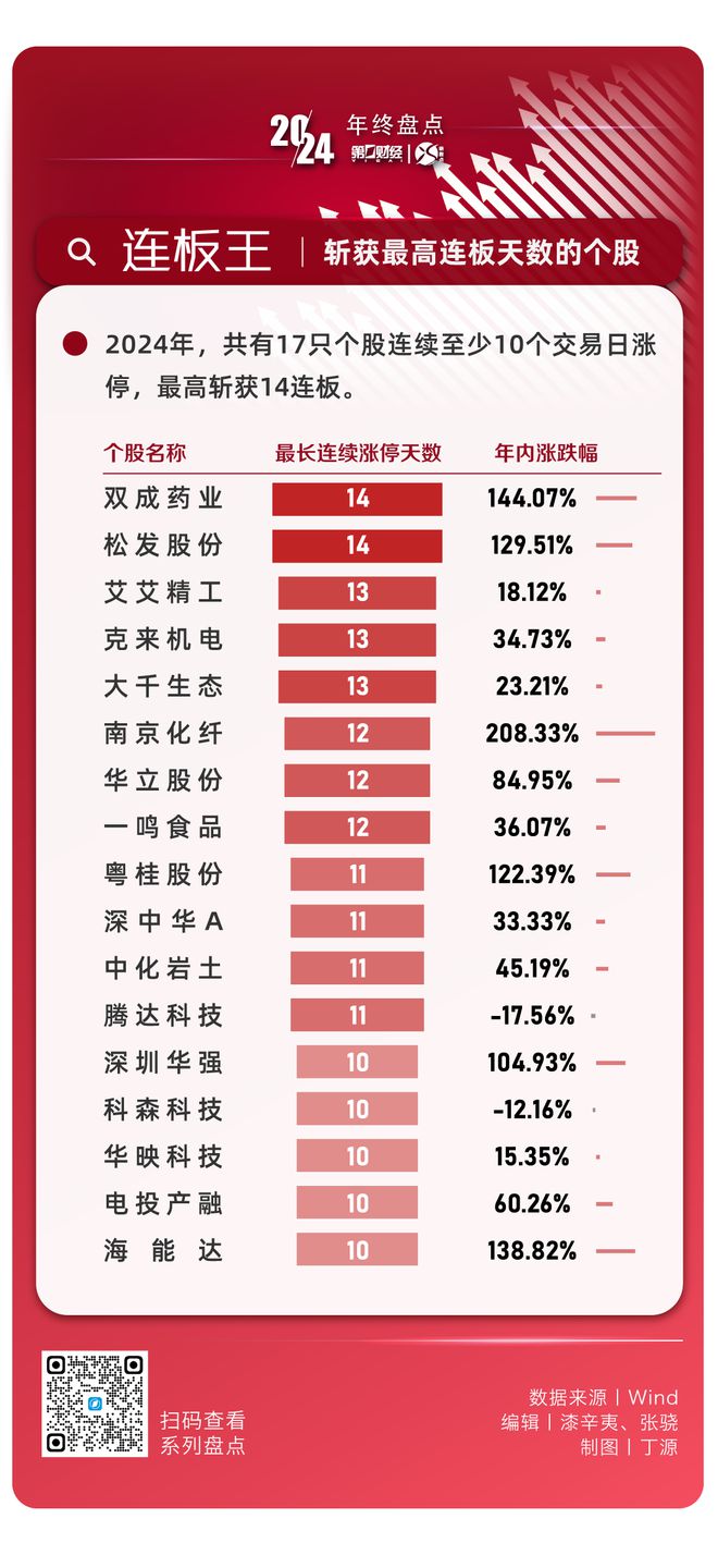 晓数点年终盘点｜八大关键指标回顾2024年A股数据