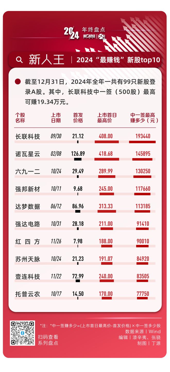 晓数点年终盘点｜八大关键指标回顾2024年A股数据