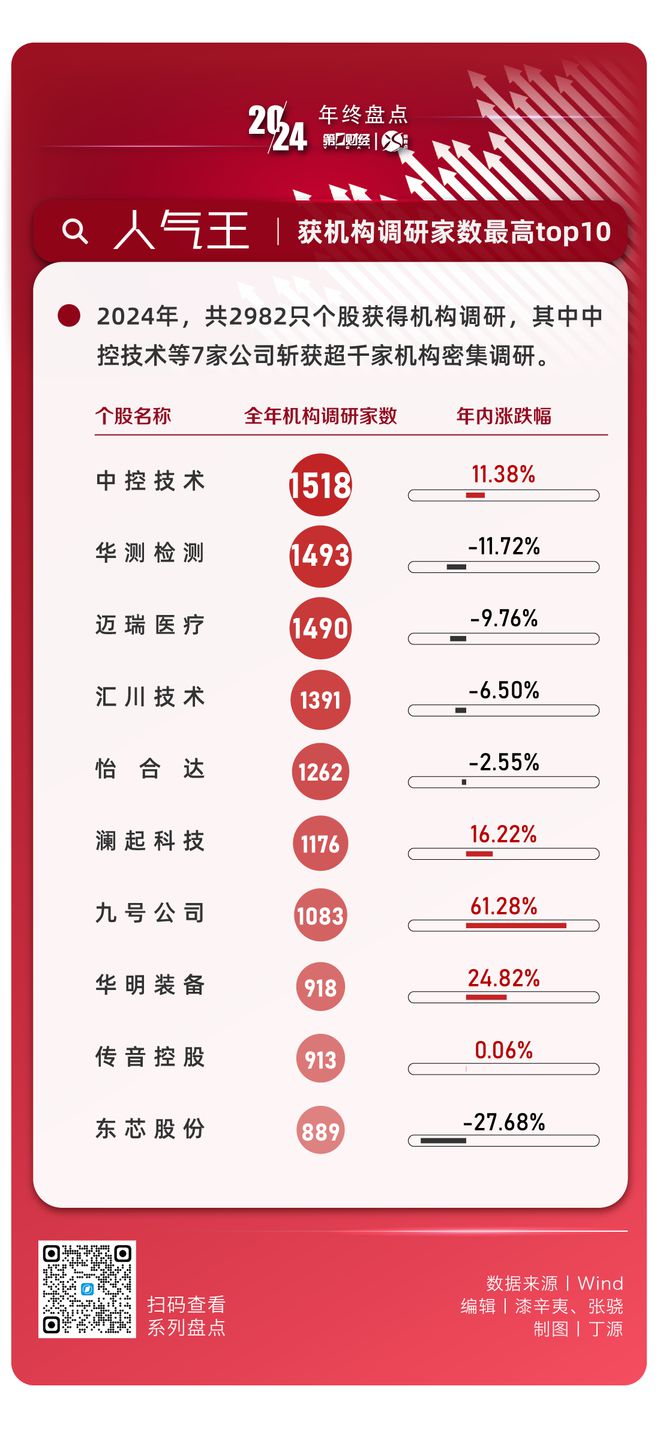 晓数点年终盘点｜八大关键指标回顾2024年A股数据