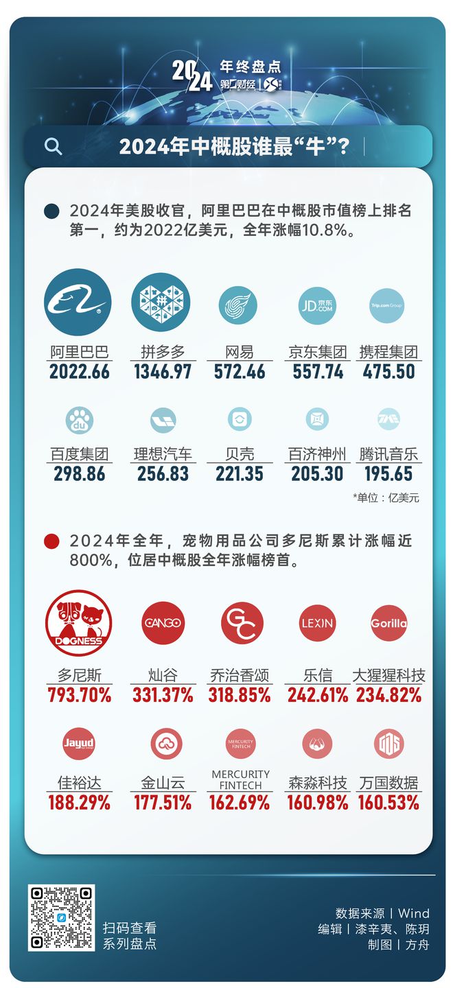 晓数点年终盘点丨多图回顾2024年全球股市