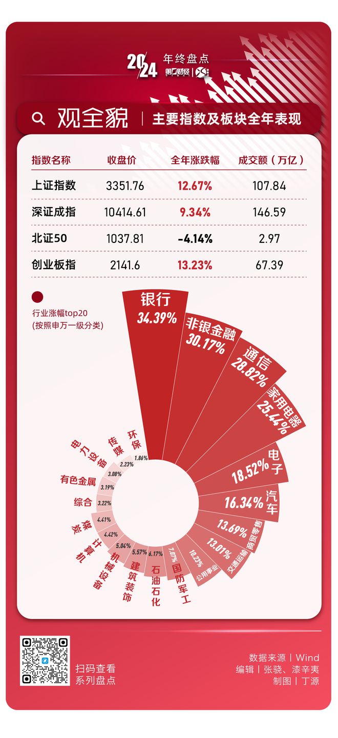 晓数点年终盘点｜八大关键指标回顾2024年A股数据