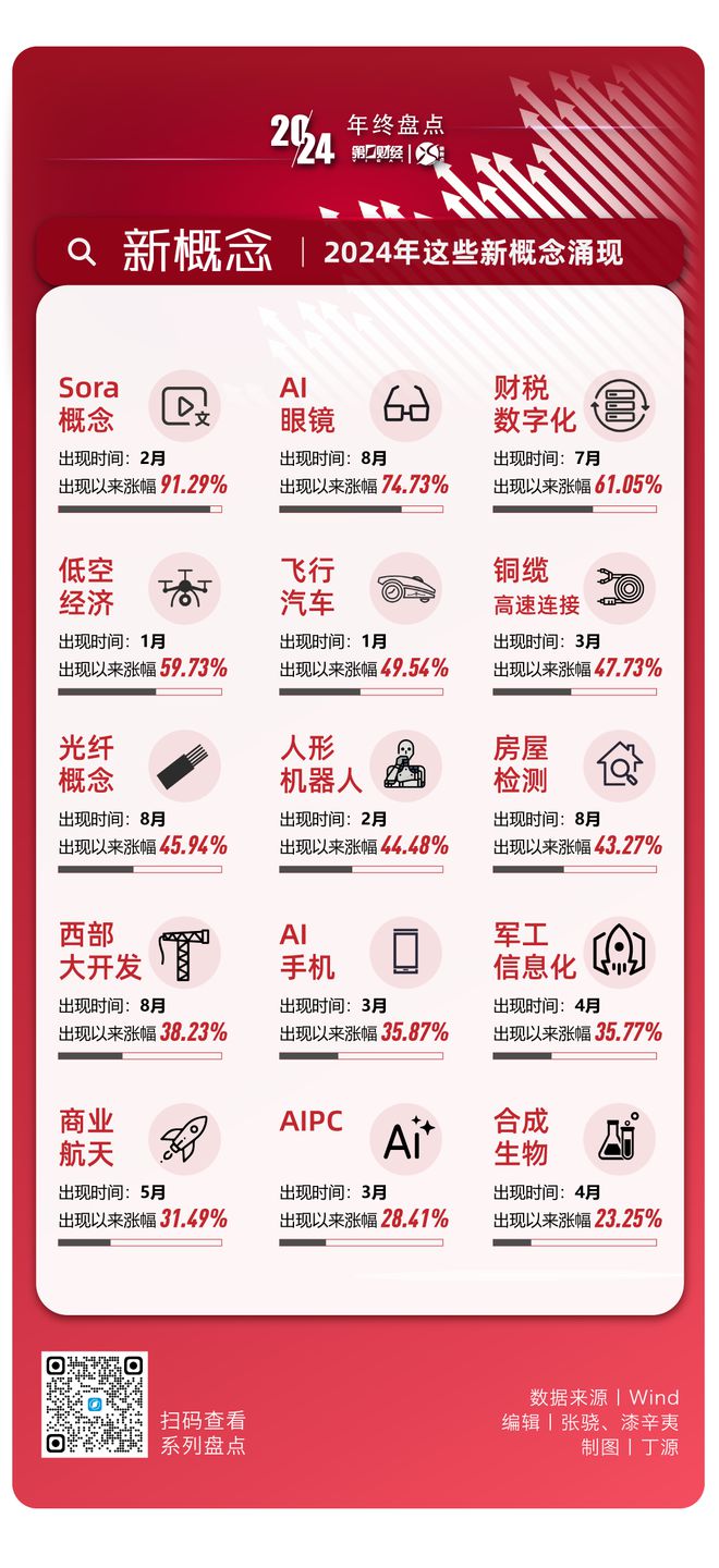 晓数点年终盘点｜八大关键指标回顾2024年A股数据