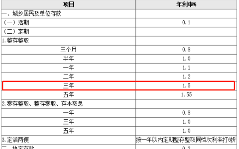 六大行是哪六家银行？存三年定期利息多少？2025年六大行最新存款利率！