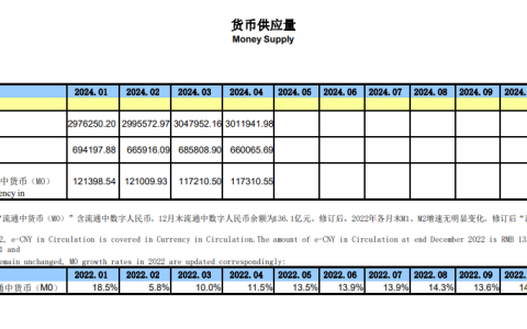 M1和M2是什么意思？区别在哪？