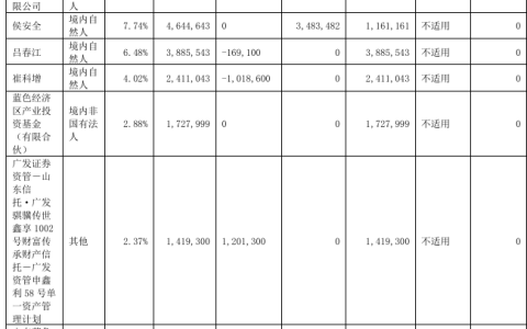 卓创资讯两年挣1.2亿元竟分红2.3亿元，公司缘何进行大比例分红？