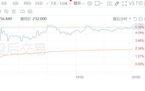 业绩“惨淡”！特斯拉Q1净利骤降71%，马斯克电话会都说了啥？