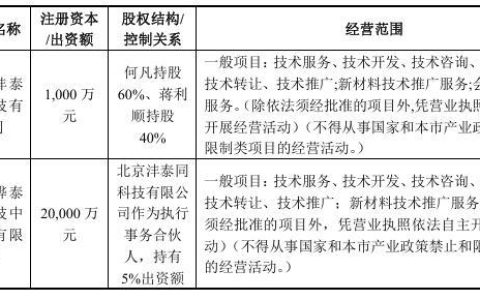 中环海陆前董事辞职后另起炉灶，欲溢价入主太和水开启资本新局
