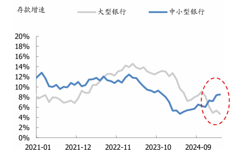 国盛固收：银行负债边际改善，关键仍在央行