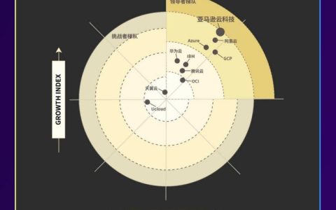 中企如何驶向深海？